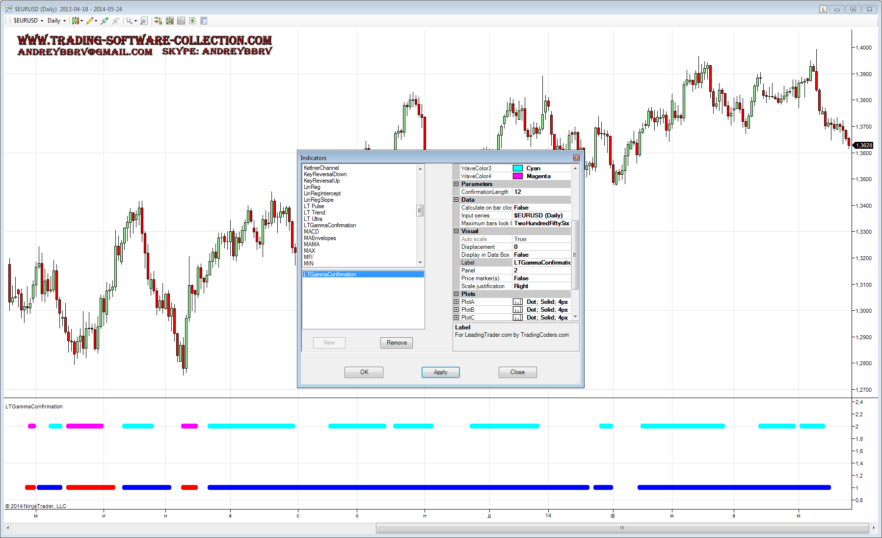 /Screenshots/LT Indicators (Pulse, Gamma, Ultra, Trend ...